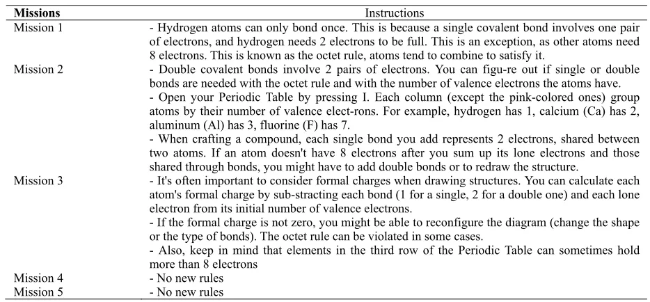 Table 1. Instructions and rules presented in LewiSpace mentionned according the missions 