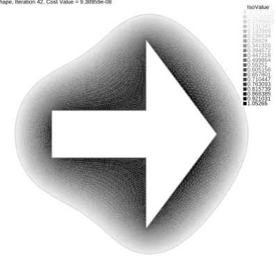 Fig. 4.Histories of the cost functional.