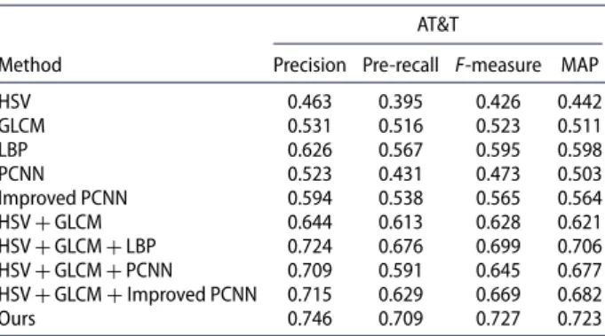 Table 5. Objective evaluation indicators of system in AT&amp;T dataset.