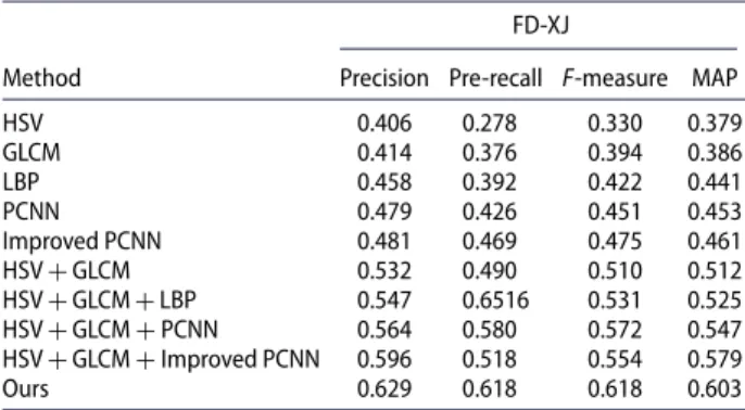 Table 6. Objective evaluation indicators of system in FD-XJ dataset.
