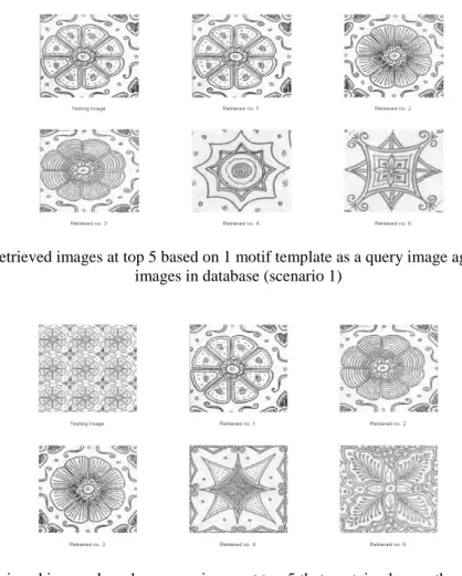Figure 6. The retrieved images at top 5 based on 1 motif template as a query image against to template  images in database (scenario 1) 