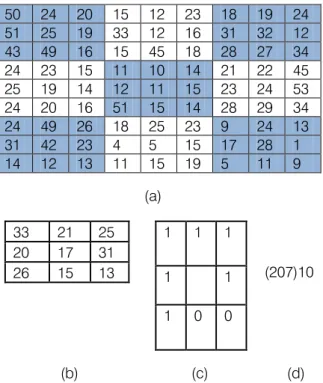Figure 2: Multi Region-Local Binary Pattern Code gener- gener-ation (a) Division of Region of size 9*9 into ‘9’ sub  regions of 3*3 (b) Representation of average values of 