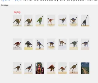 Table 1: Average precision rate of all classes of images with various distance measures for 16 top matched images 