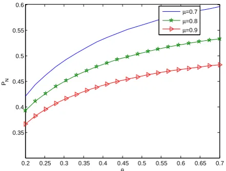 Fig. 9.The effect of η on the expected operating cost per unit time.