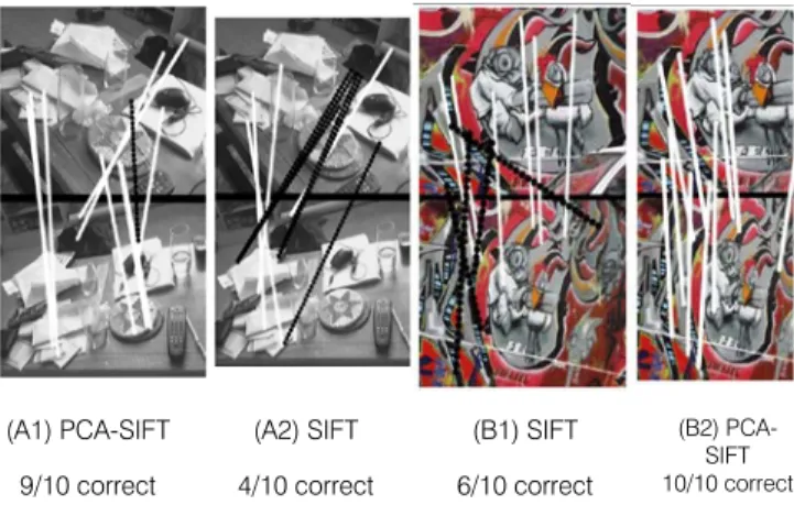 Figure 2:   A comparison between SIFT and PCA-SIFT  (n=20) on some challenging real-world images taken  from different viewpoints