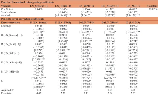 Table 2: Multivariate Co-integration tests using Johansen’s method