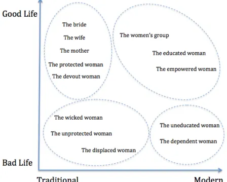 Figure 2: The symbolic field of public narratives about women in rural South Sudan 
