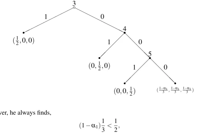 Figure 4.3. When v({2, j}) = 1 ∀ j ∈ {3,4,5} in a Top-Down Organisation