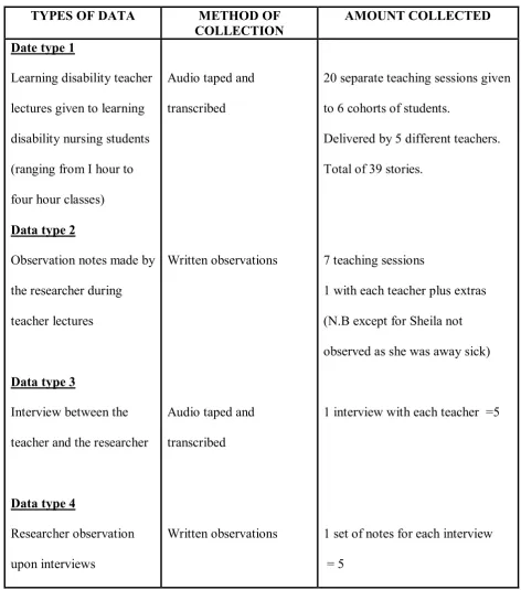 Table 2.1:­ Data types 