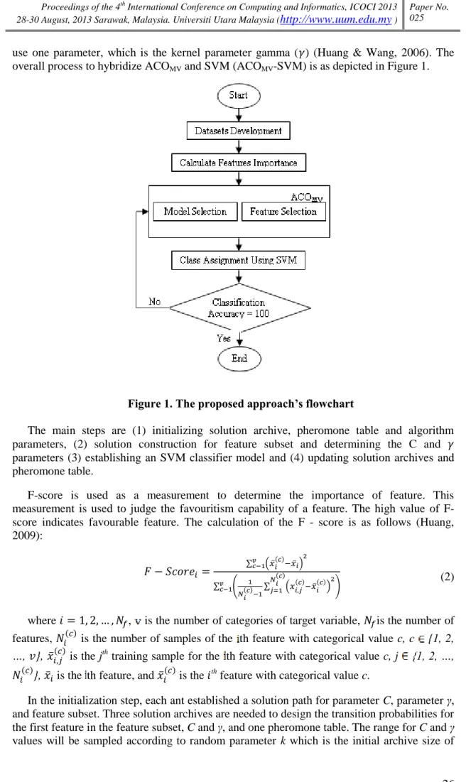 Figure 1. The proposed approach‟s flowchart 