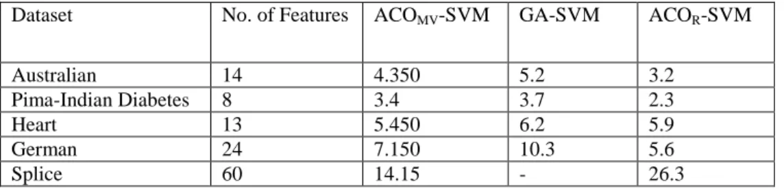 Table 2. Classification Accuracy (%) 