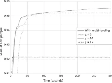Fig. 8 Naïve multi-level (average of 20 runs)