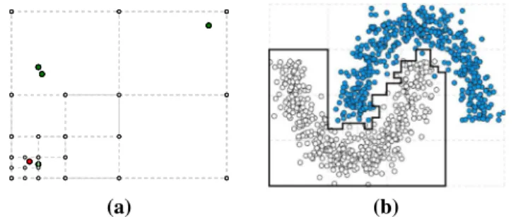 Fig. 9 AMR multi-level PolyACO+ applied to: a a simple example; b the semicircular dataset