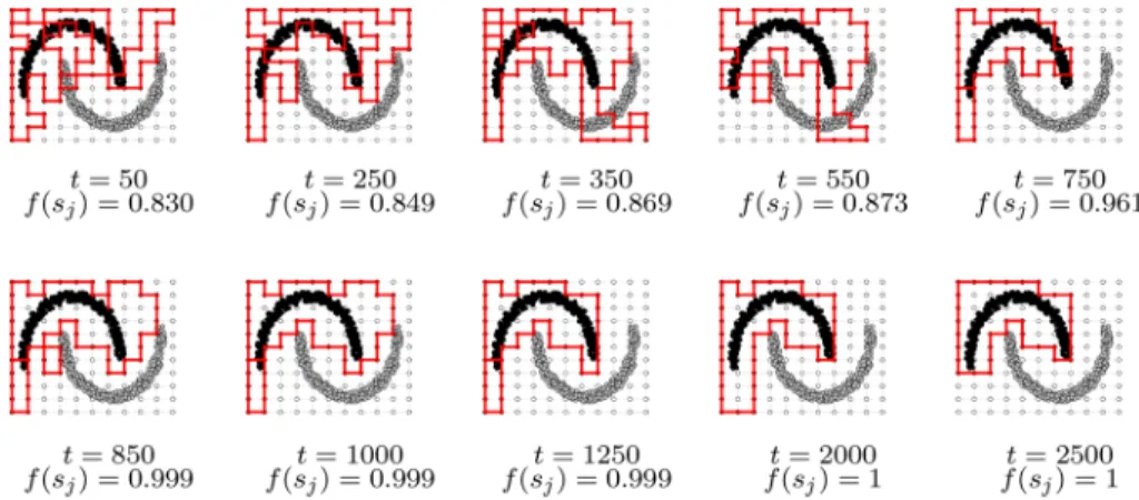 Fig. 3 Example of best known polygon s j ∗ over training periods