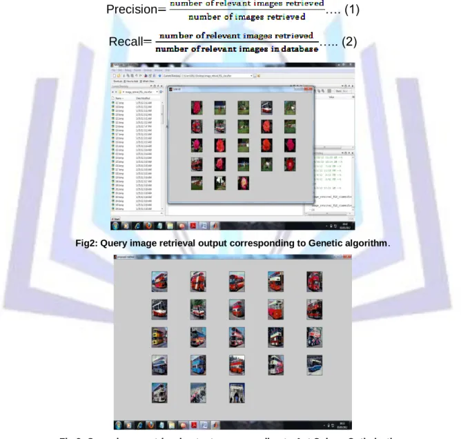 Fig 3: Query image retrieval output corresponding to Ant Colony Optimization. 