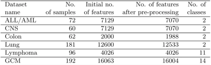 Table 1. Datasets description.
