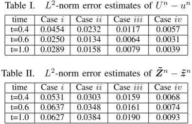 Table I.2[4] D. Q. Yang, “The mixed ﬁnite element methods with moving grids for3, pp. 318-337, 1990.L-norm error estimates of U n − unparabolic problems,” Mathematica Numerica Sinica, vol