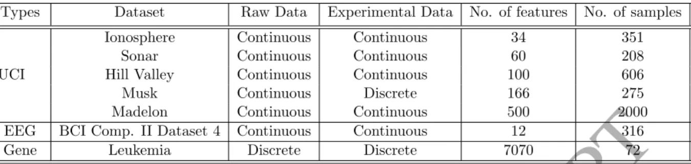 Table 1: Dataset Description