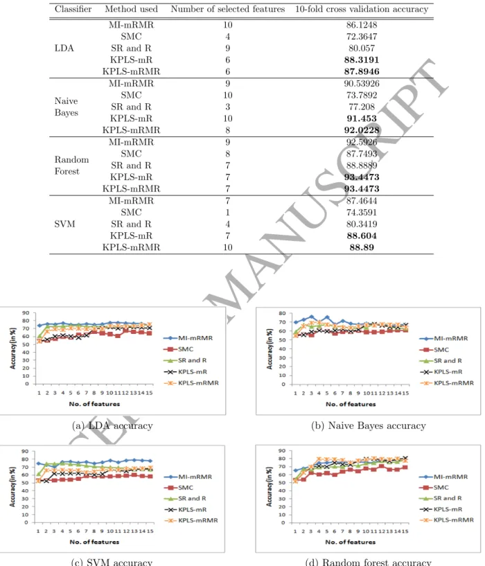 Table 4: Performance Comparison on Ionosphere Dataset