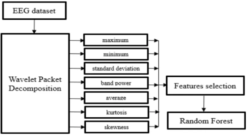 Figure 1.  Block diagram of proposed method
