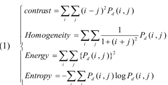 Figure 3:  PCA  coefficients  graph  to  deter- deter-mine the effective features for the  classifica-tion of ANFIS.