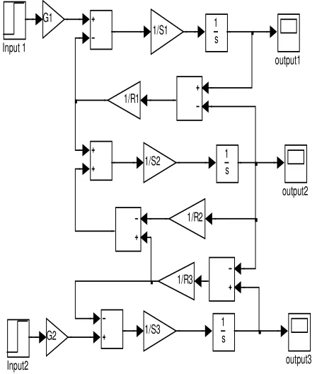 Table 1: The structural parameters of the 