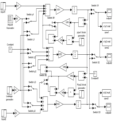 Figure 4: The interface of fault simulation  