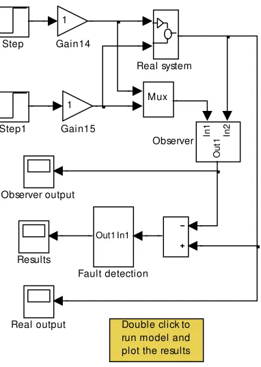 Figure 6: Schematics of fault detection and diagnosis 