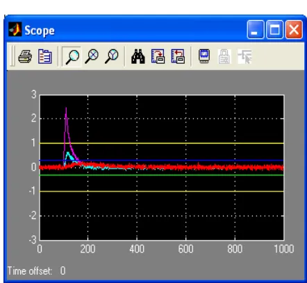 Figure 8: Demonstration of ADF in tank one 