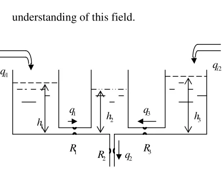 Figure 2: Three-tank system 