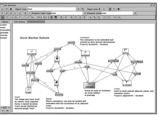 Figure 7Property inspector
