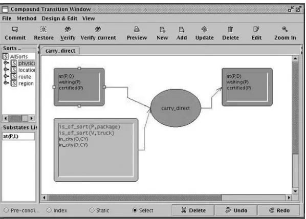 Figure 12Method decomposition