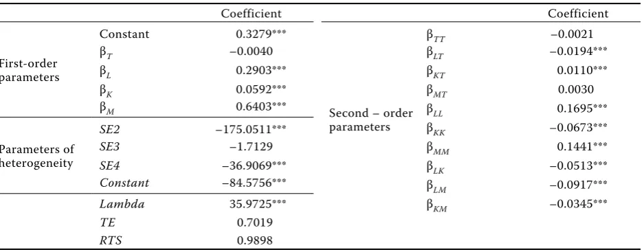 Table 5. Estimated parameters Battese and Coelli Model (1995) (Intersectoral heterogeneity)