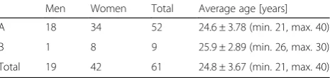 Table 1 Study population