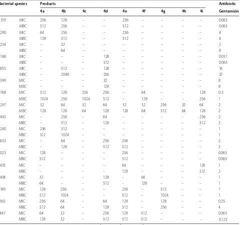 Table 1 Antibacterial effects of isoxazoles 4a–i 