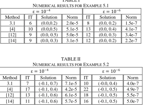 TABLE I E5.1 therapy,” Physics in Medicine and Biology, Vol. 51, No. 10, pp. 2353-2365, April 2006