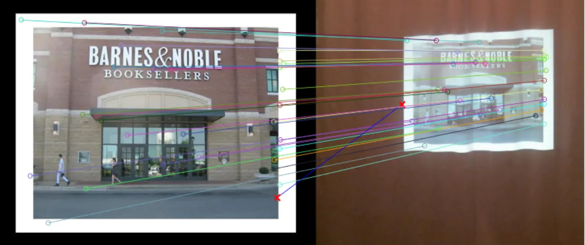 Figure 13: Detecting common blob features between a projected image and the camera  image of the projection