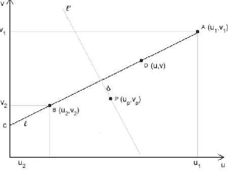 Figure 16: A straight 2D line 