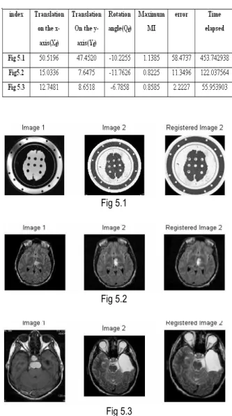 Fig 5. Result of Shared Genetic Algorithm using roulette-wheel selection (SGAr) 