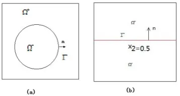 Fig. 2.A special interface.