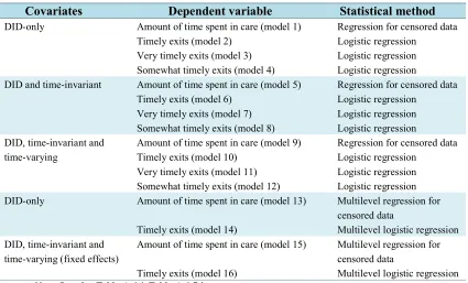 Table 6.1. Schematic representation of the multivariate models 