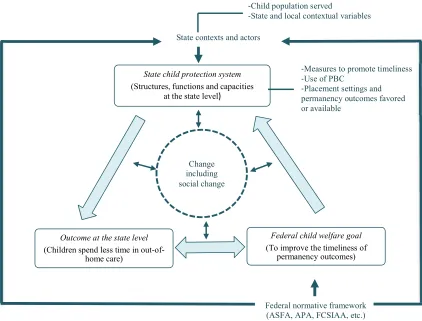 Figure 2.1. Analytical model for describing how different policy approaches 