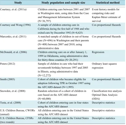 Table 3.4. Selected studies on permanency that have incorporated a spatial dimension 