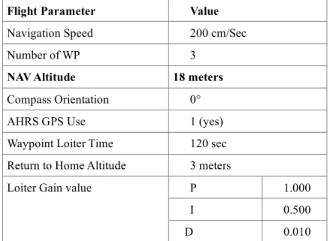 Table 1. Flight specific parameters 