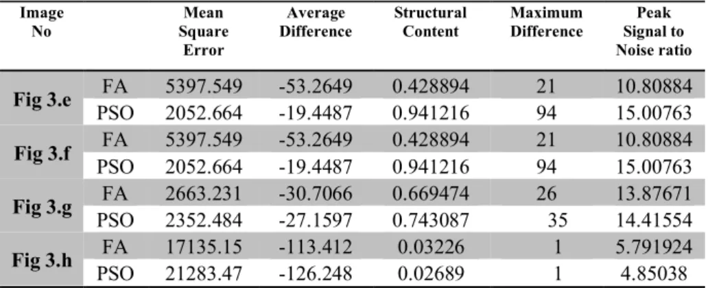 Table 5. Different Values of IQA parameters 