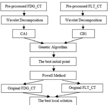 Fig. 3.3 The GPW integrated structure 