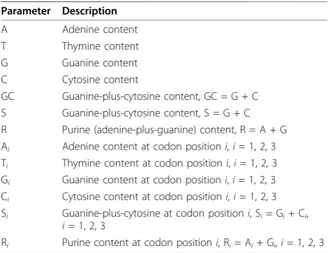 Table 1 Notation