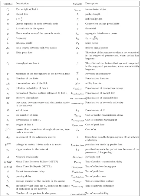 Table A.1. First Part of the Parameters Used in the Proposed Routing Protocol.