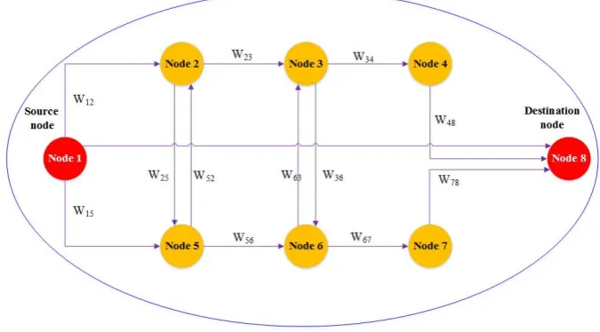 Figure 4. Non-Fuzzy System Outputs Versus Fuzzy System Outputs.