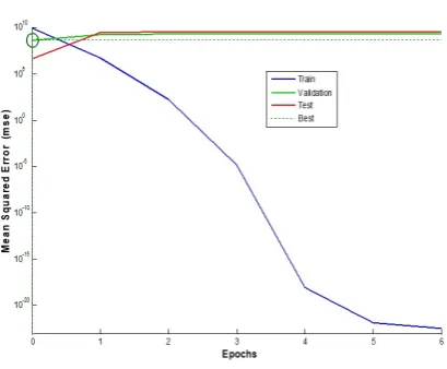 Figure 10. Network Cost Versus Layer Numbers.